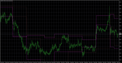 ATR Levels2の表示画像
